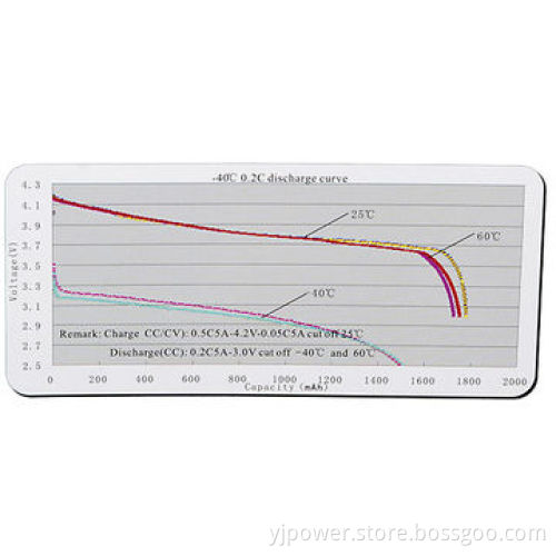 Durable 3.7V/450mAh lithium polymer battery for trackers/tracker battery/Li Po tracker battery